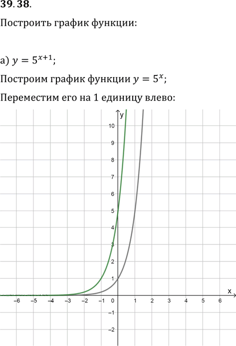 Иллюстрация к решению «Упр.39.38 ГДЗ Мордкович 10-11 класс (Алгебра)», 1
