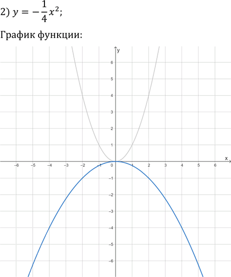 Иллюстрация к решению «Упр.296 ГДЗ Мерзляк 9 класс (Алгебра)», 3