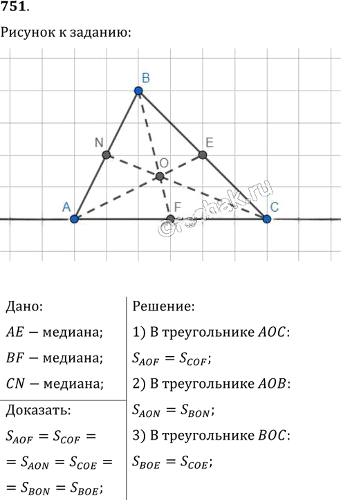 Иллюстрация к решению «Упр.751 ГДЗ Мерзляк Полонский 8 класс (Геометрия)», 1