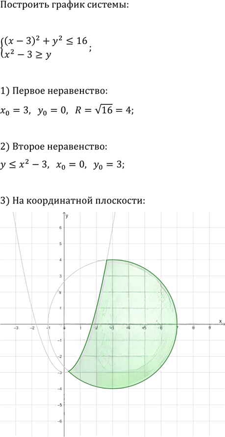 Иллюстрация к решению «Упр.1280 ГДЗ Макарычев Миндюк 9 класс (Углубленный) (Алгебра)», 2