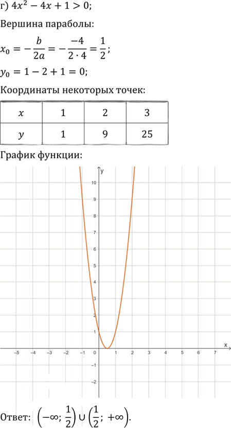 Иллюстрация к решению «Упр.102 ГДЗ Никольский Потапов 9 класс (Алгебра)», 4