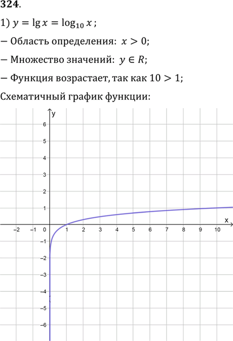 Иллюстрация к решению «Упр.324 ГДЗ Алимов 10-11 класс (Алгебра)», 1