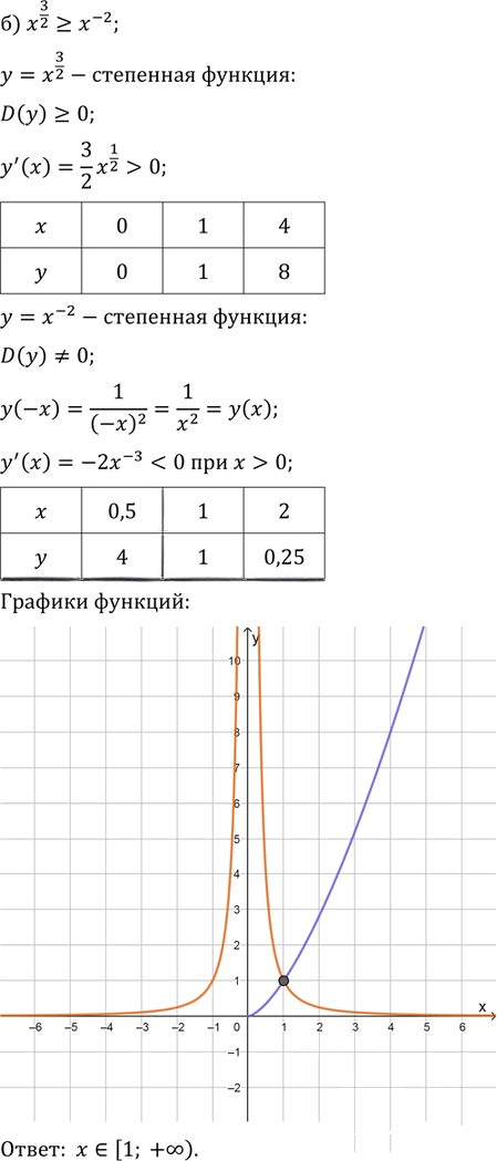 Иллюстрация к решению «Упр.9.20 ГДЗ Мордковича 11 класс профильный уровень (Алгебра)», 2