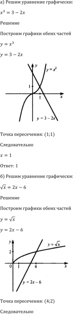 Иллюстрация к решению «Упр.1.16 ГДЗ Мордкович 10-11 класс (Алгебра)», 5