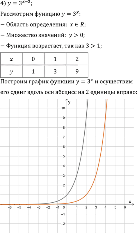 Иллюстрация к решению «Упр.201 ГДЗ Алимов 10-11 класс (Алгебра)», 4
