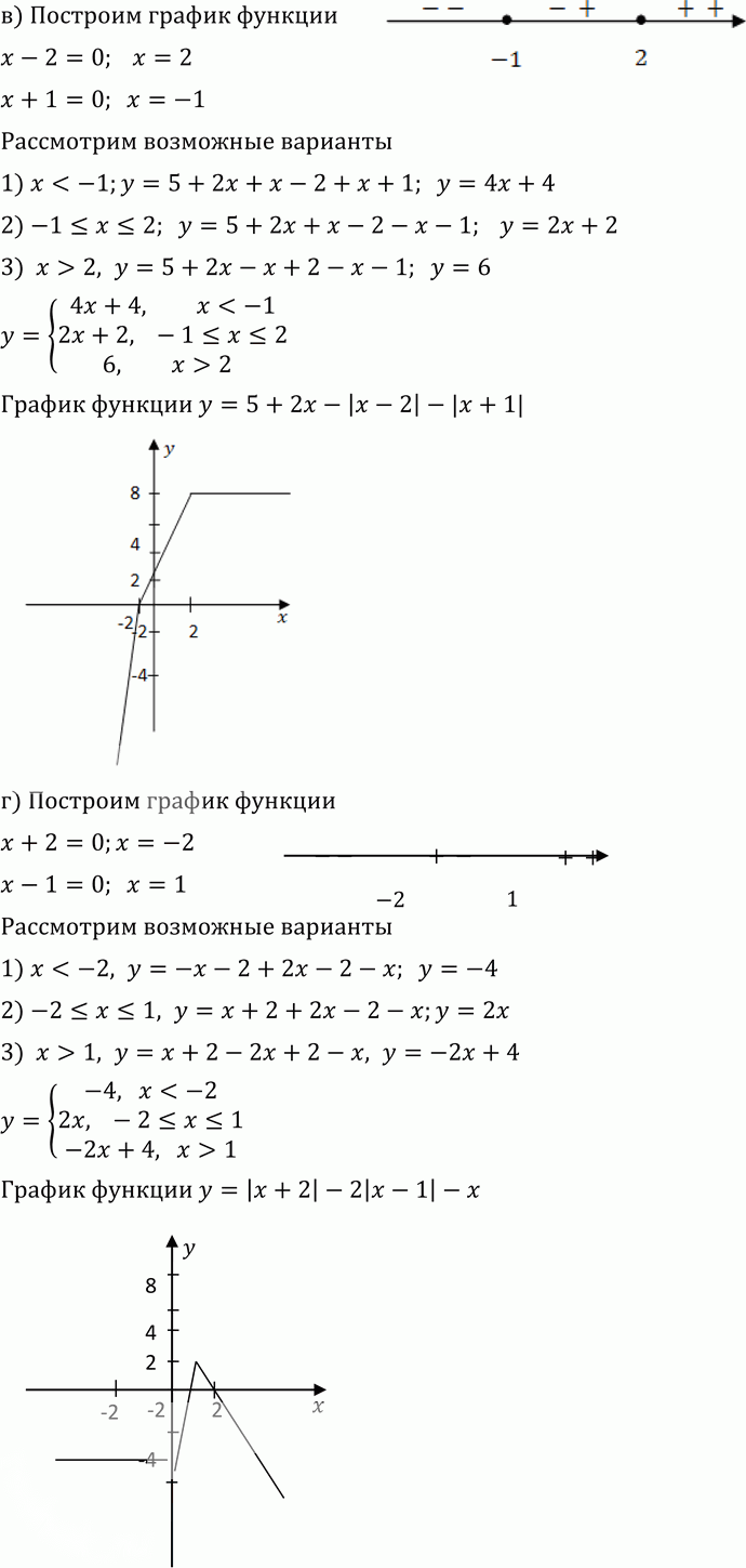 Иллюстрация к решению «Упр.38 Повторение ГДЗ Никольский Потапов 11 класс (Алгебра)», 3
