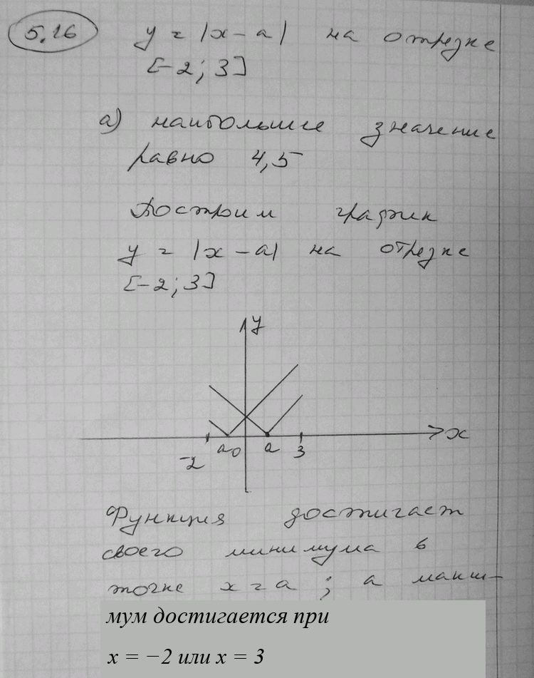 Иллюстрация к решению «Упр.5.16 ГДЗ Никольский Потапов 11 класс (Алгебра)», 1