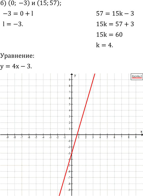 Иллюстрация к решению «Упр.4.96 ГДЗ Дорофеев Суворова 8 класс (Алгебра)», 2