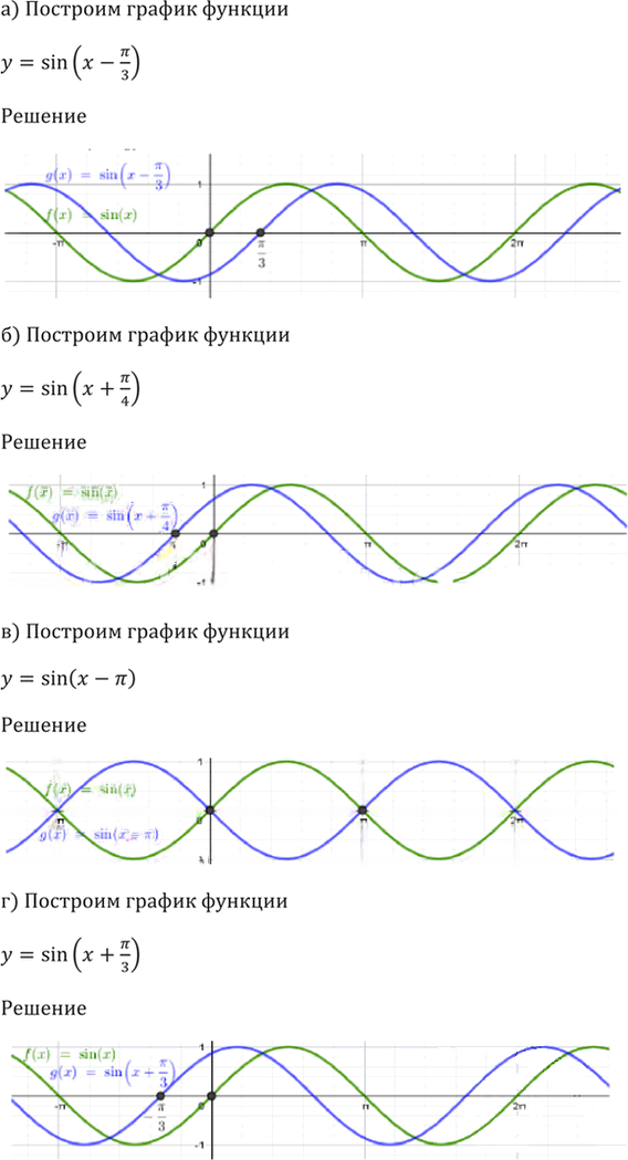 Иллюстрация к решению «Упр.10.8 ГДЗ Мордкович 10-11 класс (Алгебра)», 4