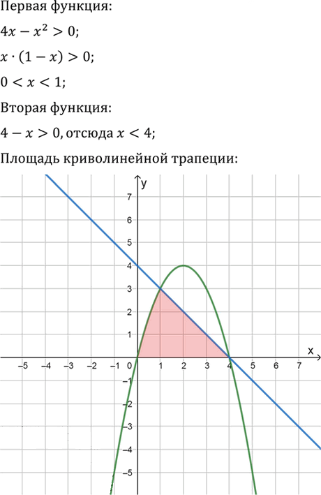 Иллюстрация к решению «Упр.1014 ГДЗ Алимов 10-11 класс (Алгебра)», 4