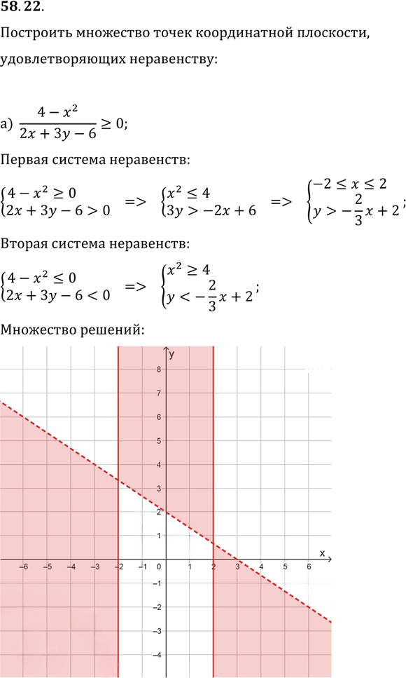 Иллюстрация к решению «Упр.58.22 ГДЗ Мордкович 10-11 класс (Алгебра)», 1