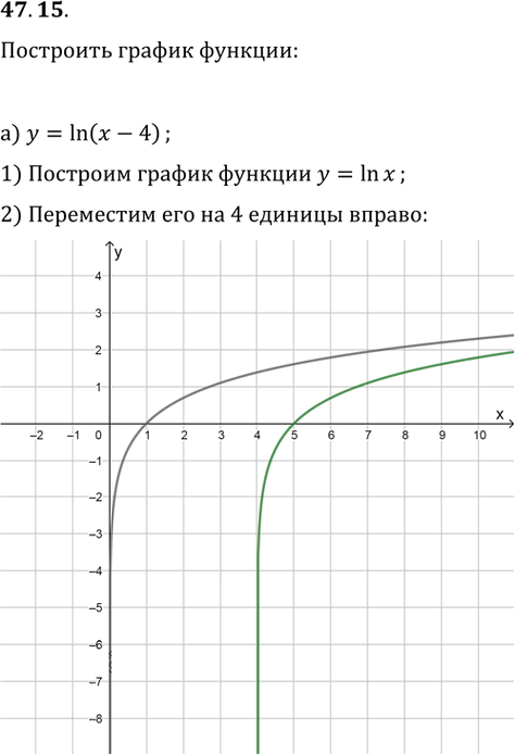 Иллюстрация к решению «Упр.47.15 ГДЗ Мордкович 10-11 класс (Алгебра)», 1