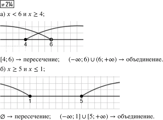 Иллюстрация к решению «Упр.214 Часть 1 ГДЗ Высоцкий Ященко 7-9 класс (Алгебра)», 1