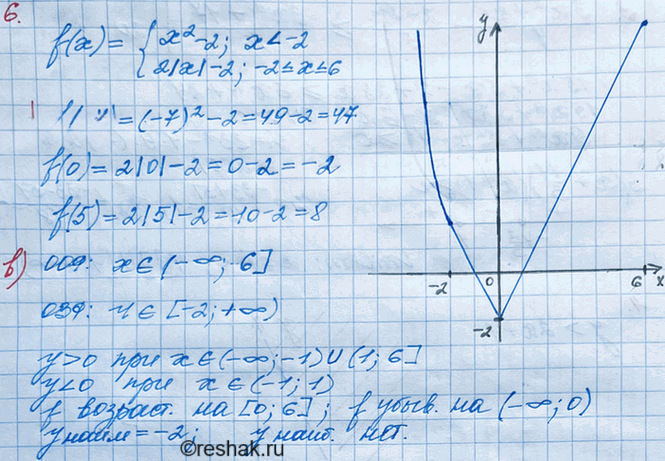Иллюстрация к решению «Упр.6 Вариант 2 Контрольная работа 5 ГДЗ Мордкович 8 класс (Алгебра)», 2