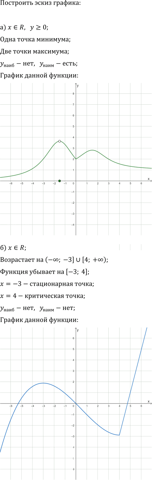 Иллюстрация к решению «Упр.17.1 ГДЗ Мордкович Семенов 11 класс (Алгебра)», 2