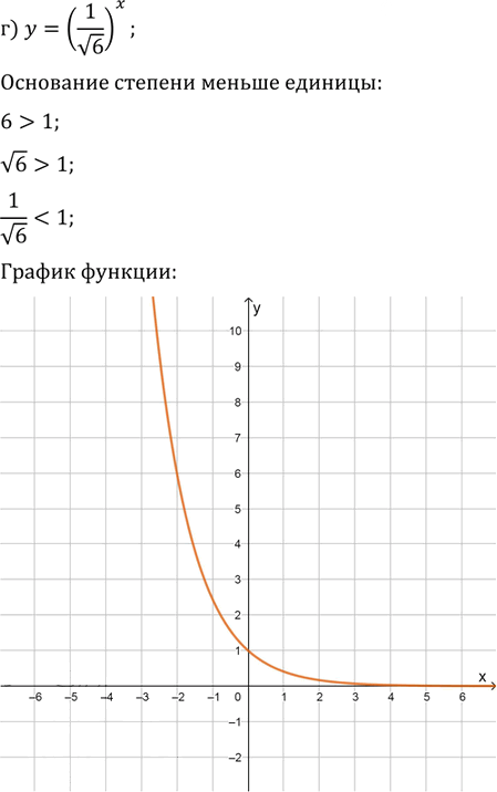 Иллюстрация к решению «Упр.11.13 ГДЗ Мордковича 11 класс профильный уровень (Алгебра)», 4