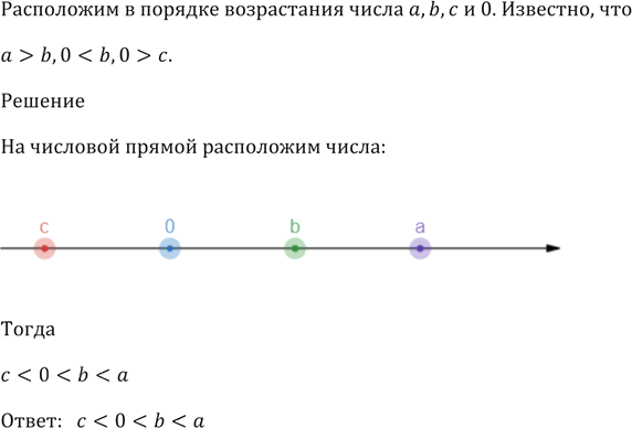 Иллюстрация к решению «Упр.41 ГДЗ Мерзляк 9 класс (Алгебра)», 4