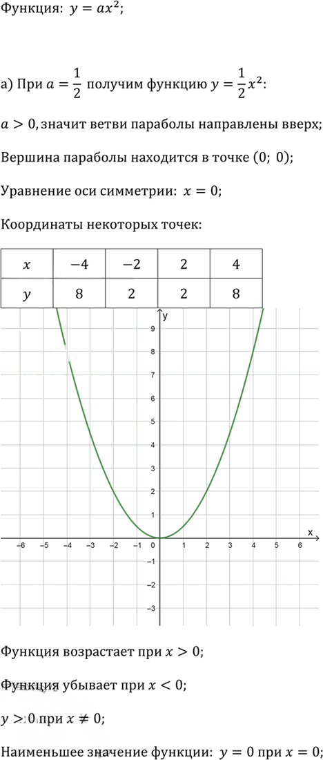 Иллюстрация к решению «Упр.5 Это надо знать Глава 2 ГДЗ Дорофеев Суворова 9 класс (Алгебра)», 1
