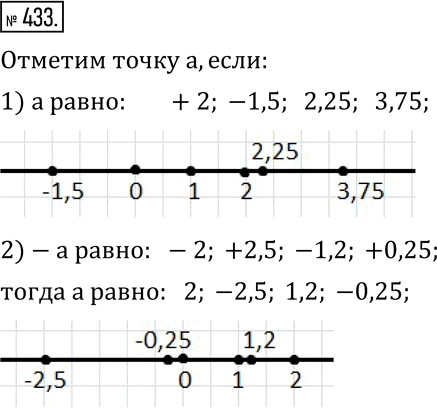 Иллюстрация к решению «Упр.433 ГДЗ Муравин 6 класс (Математика)», 1