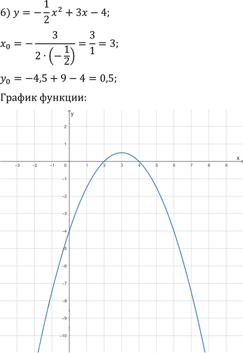 Иллюстрация к решению «Упр.345 ГДЗ Мерзляк 9 класс (Алгебра)», 8
