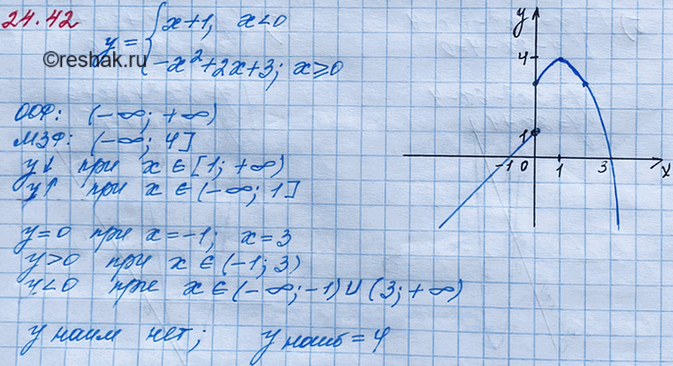 Иллюстрация к решению «Упр.24.42 ГДЗ Мордкович 8 класс (Алгебра)», 2
