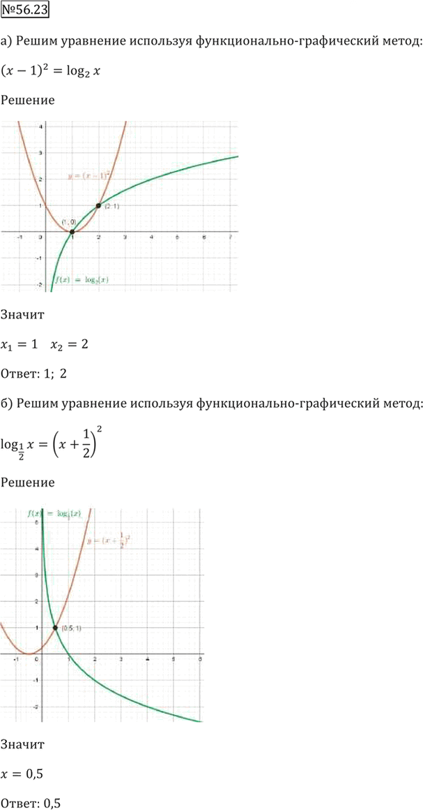 Иллюстрация к решению «Упр.56.23 ГДЗ Мордкович 10-11 класс (Алгебра)», 3