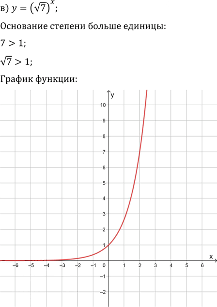 Иллюстрация к решению «Упр.11.13 ГДЗ Мордковича 11 класс профильный уровень (Алгебра)», 3
