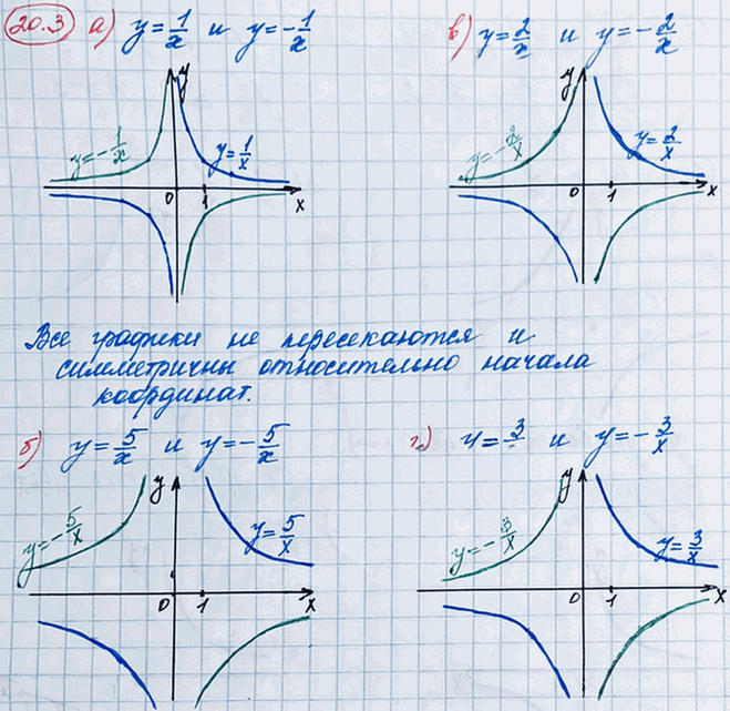 Иллюстрация к решению «Упр.20.3 ГДЗ Мордкович 8 класс (Алгебра)», 3