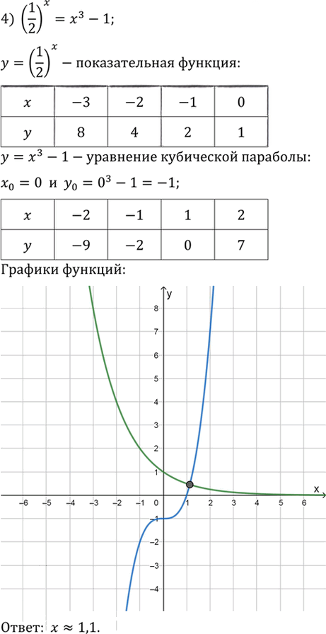 Иллюстрация к решению «Упр.237 ГДЗ Алимов 10-11 класс (Алгебра)», 4