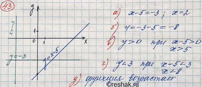 Иллюстрация к решению «Упр.43 Задачи на повторение ГДЗ Мордкович 8 класс (Алгебра)», 2