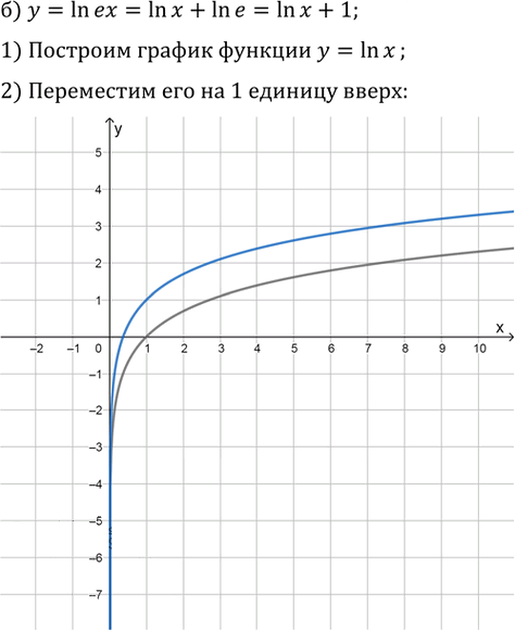 Иллюстрация к решению «Упр.47.15 ГДЗ Мордкович 10-11 класс (Алгебра)», 2