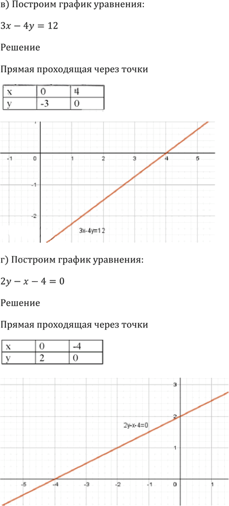 Иллюстрация к решению «Упр.58.2 ГДЗ Мордкович 10-11 класс (Алгебра)», 6