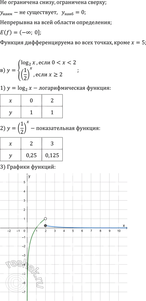 Иллюстрация к решению «Упр.42.20 ГДЗ Мордкович 10-11 класс (Алгебра)», 3