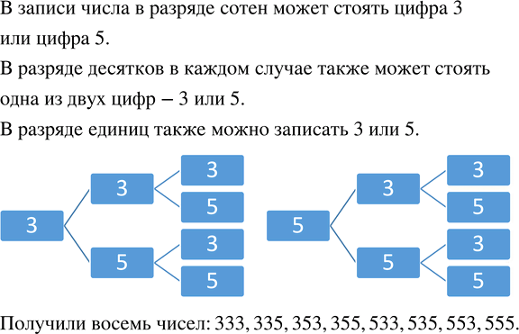 Иллюстрация к решению «Упр.1.24 ГДЗ Виленкин Жохов 5 класс Часть 1, Просвещение (Математика)», 2
