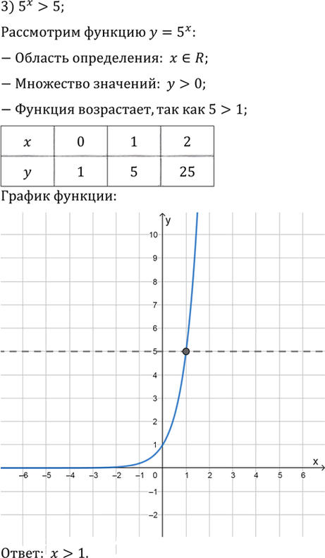 Иллюстрация к решению «Упр.200 ГДЗ Алимов 10-11 класс (Алгебра)», 3