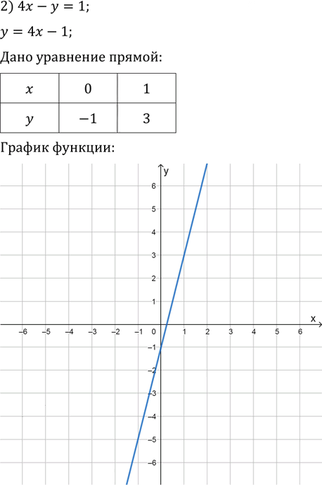 Иллюстрация к решению «Упр.459 ГДЗ Колягин Ткачёва 9 класс (Алгебра)», 2