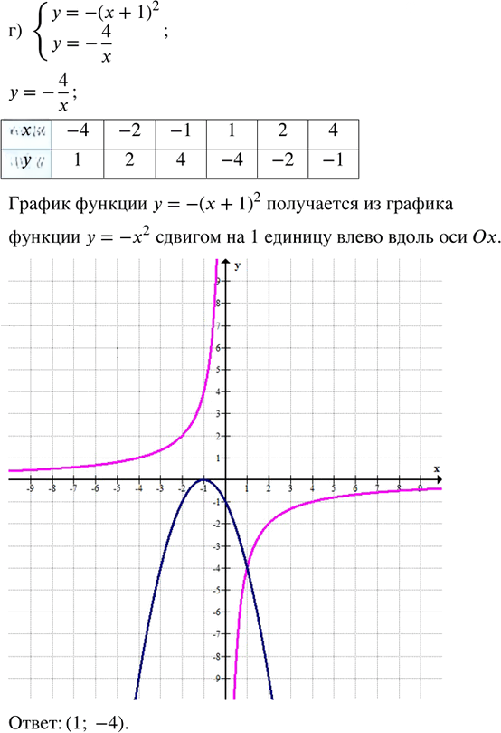 Иллюстрация к решению «Упр.31.8 ГДЗ Мордкович Семенов 8 класс (Алгебра)», 5