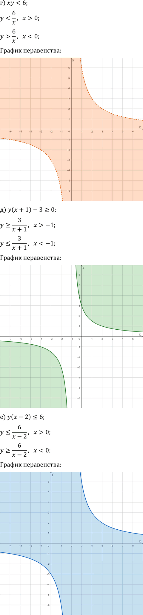 Иллюстрация к решению «Упр.16.5 Часть 1 ГДЗ Мордкович Семенов 9 класс (Алгебра)», 2