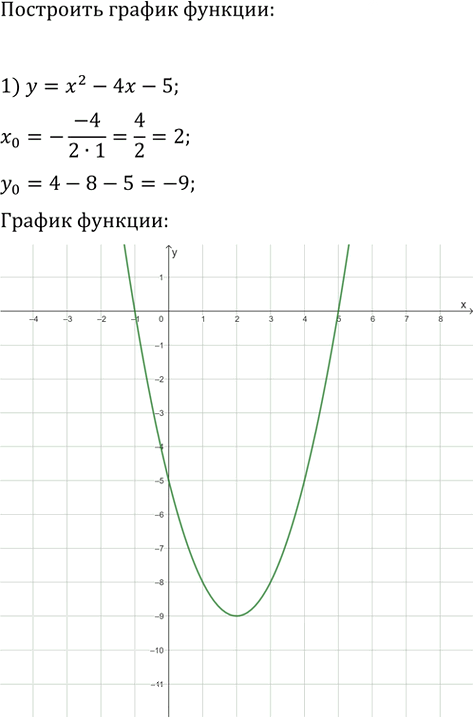 Иллюстрация к решению «Упр.345 ГДЗ Мерзляк 9 класс (Алгебра)», 3