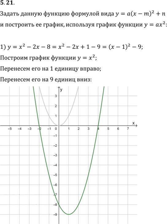 Иллюстрация к решению «Упр.5.21 ГДЗ Мерзляк Поляков 9 класс (Алгебра)», 1
