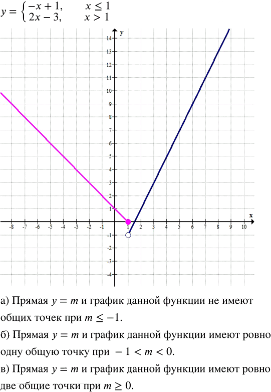Иллюстрация к решению «Упр.347 ГДЗ Макарычев 7 класс (Алгебра)», 1