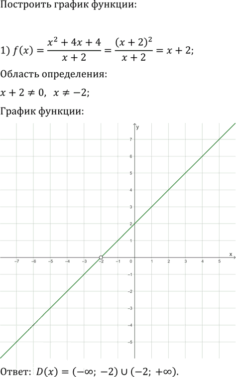 Иллюстрация к решению «Упр.344 ГДЗ Мерзляк 9 класс (Алгебра)», 1