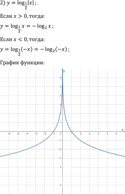 Иллюстрация к решению «Упр.5.35 ГДЗ Мерзляк 11 класс Углубленный уровень (Алгебра)», 2