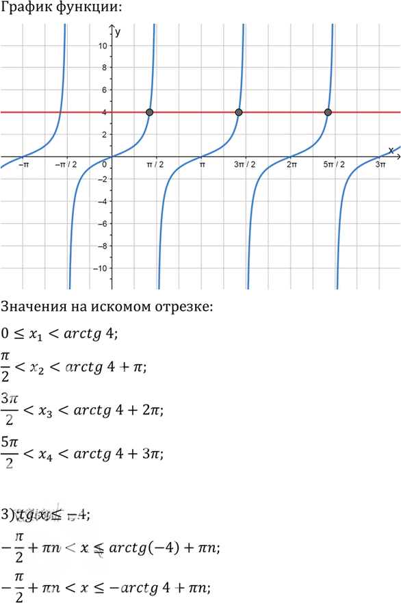Иллюстрация к решению «Упр.741 ГДЗ Алимов 10-11 класс (Алгебра)», 2