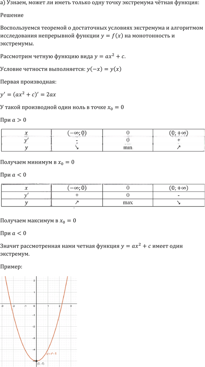 Иллюстрация к решению «Упр.30.36 ГДЗ Мордкович 10-11 класс (Алгебра)», 3