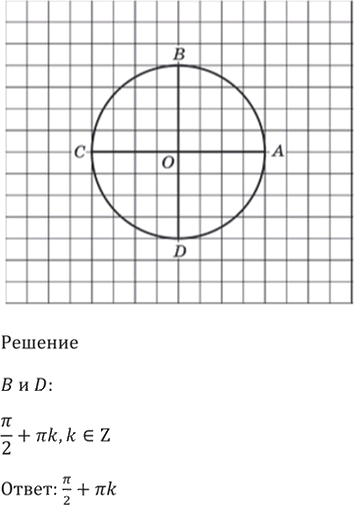 Иллюстрация к решению «Упр.4.15 ГДЗ Мордкович 10-11 класс (Алгебра)», 3