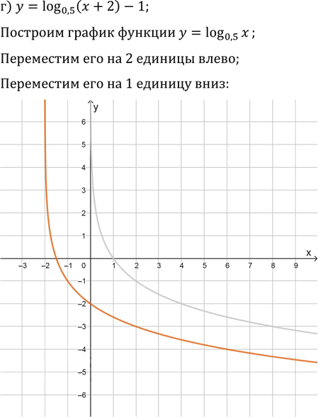Иллюстрация к решению «Упр.15.38 ГДЗ Мордковича 11 класс профильный уровень (Алгебра)», 3