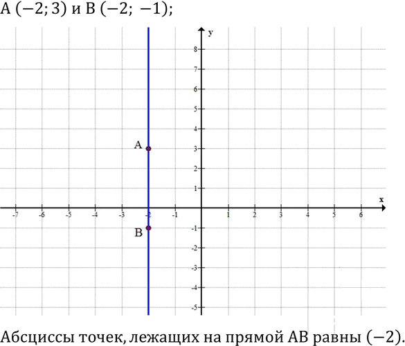 Иллюстрация к решению «Упр.532 ГДЗ Колягин Ткачёва 7 класс (Алгебра)», 2