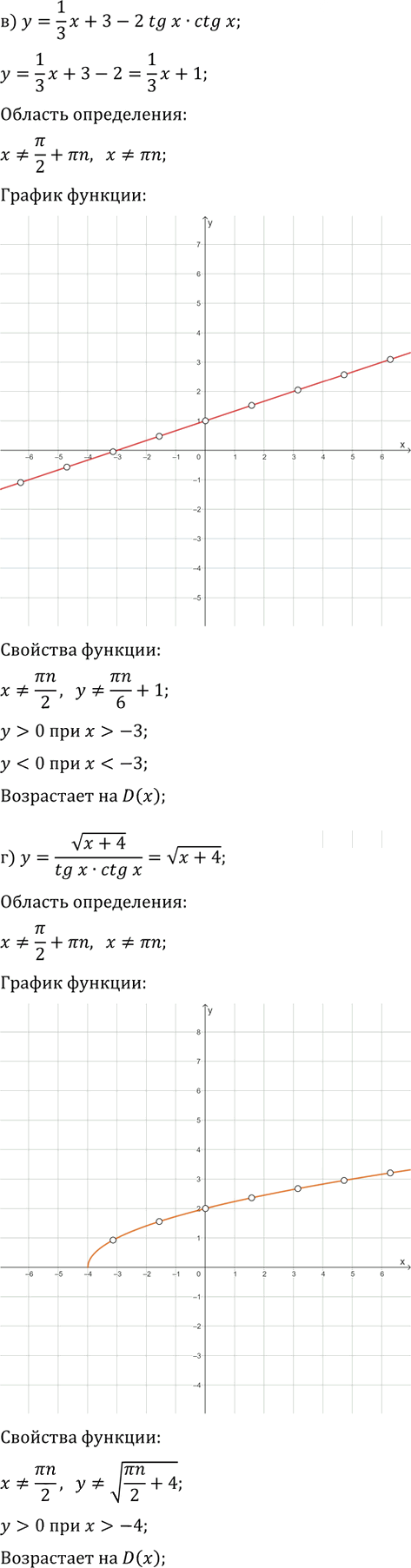 Иллюстрация к решению «Упр.1.18 ГДЗ Мордкович Семенов 11 класс (Алгебра)», 3