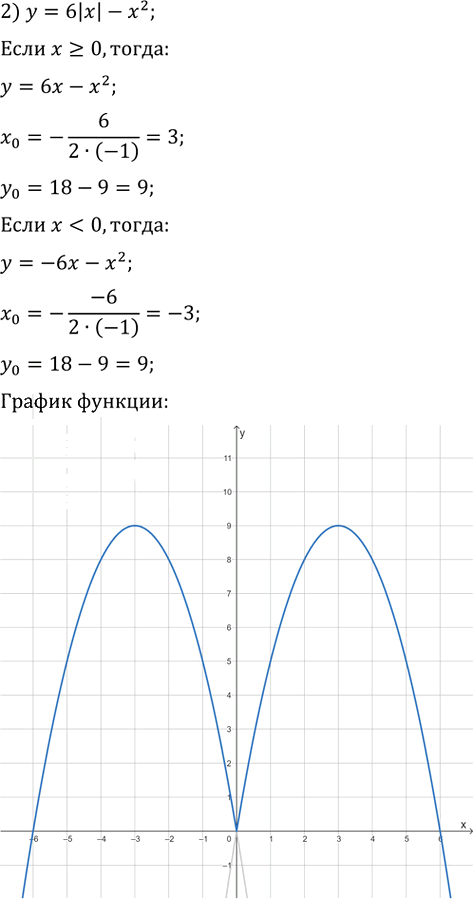 Иллюстрация к решению «Упр.470 ГДЗ Мерзляк 9 класс (Алгебра)», 2